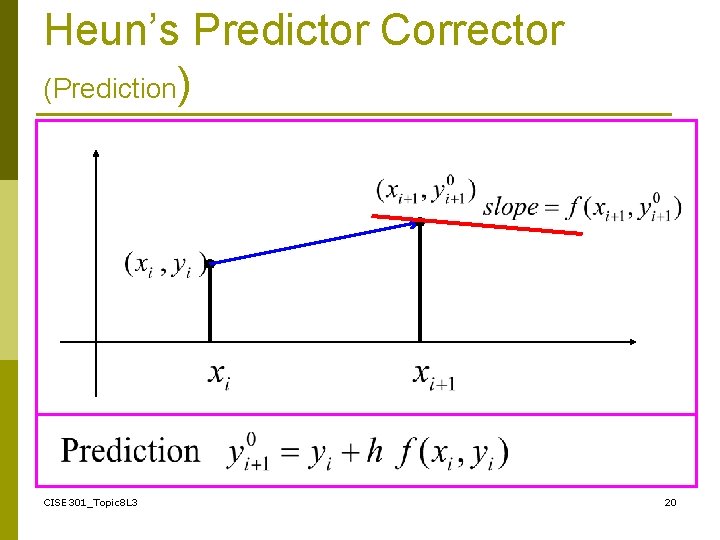Heun’s Predictor Corrector (Prediction) CISE 301_Topic 8 L 3 20 