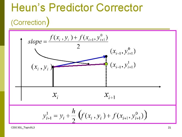 Heun’s Predictor Corrector (Correction) CISE 301_Topic 8 L 3 21 