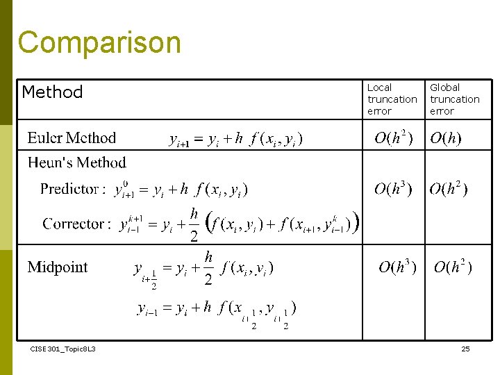 Comparison Method CISE 301_Topic 8 L 3 Local truncation error Global truncation error 25