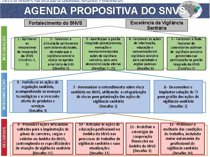 AGENDA PROPOSITIVA DO SNVS Excelência da Vigilância Sanitária 2 - Fomentar a articulação permanente