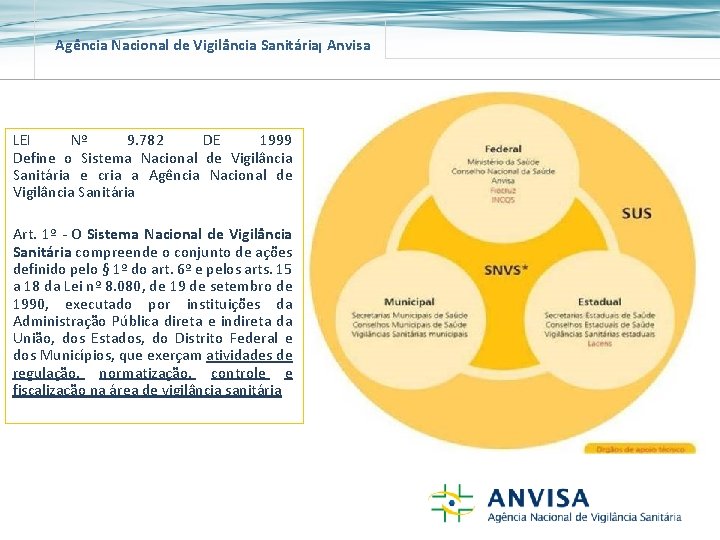 Agência Nacional de Vigilância Sanitária Anvisa LEI Nº 9. 782 DE 1999 Define o