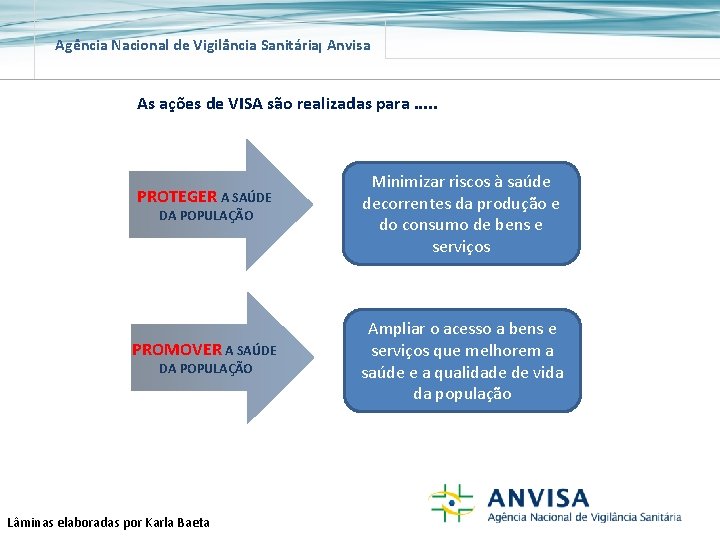 Agência Nacional de Vigilância Sanitária Anvisa As ações de VISA são realizadas para. .