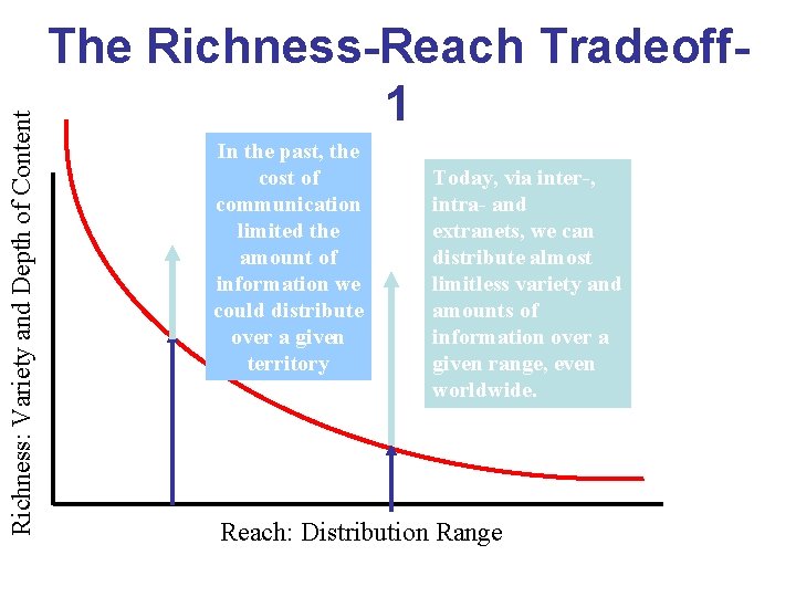 Richness: Variety and Depth of Content The Richness-Reach Tradeoff 1 In the past, the Richness: Variety and Depth of Content The Richness-Reach Tradeoff 1 In the past, the