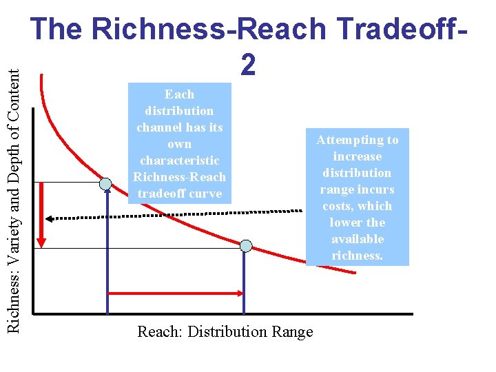 Richness: Variety and Depth of Content The Richness-Reach Tradeoff 2 Each distribution channel has Richness: Variety and Depth of Content The Richness-Reach Tradeoff 2 Each distribution channel has