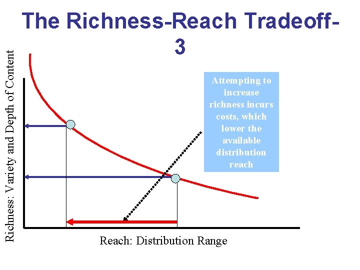 Richness: Variety and Depth of Content The Richness-Reach Tradeoff 3 Attempting to increase richness Richness: Variety and Depth of Content The Richness-Reach Tradeoff 3 Attempting to increase richness
