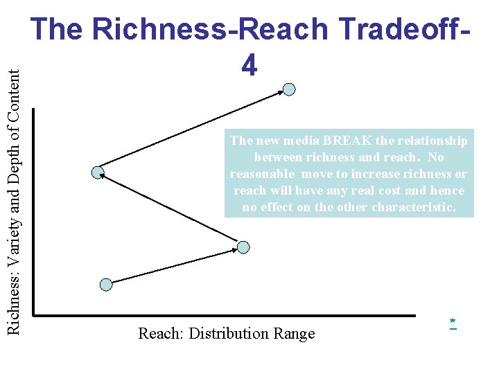 Richness: Variety and Depth of Content The Richness-Reach Tradeoff 4 The new media BREAK Richness: Variety and Depth of Content The Richness-Reach Tradeoff 4 The new media BREAK