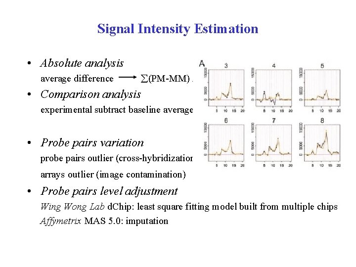 Signal Intensity Estimation • Absolute analysis average difference (PM-MM) / pairs used • Comparison