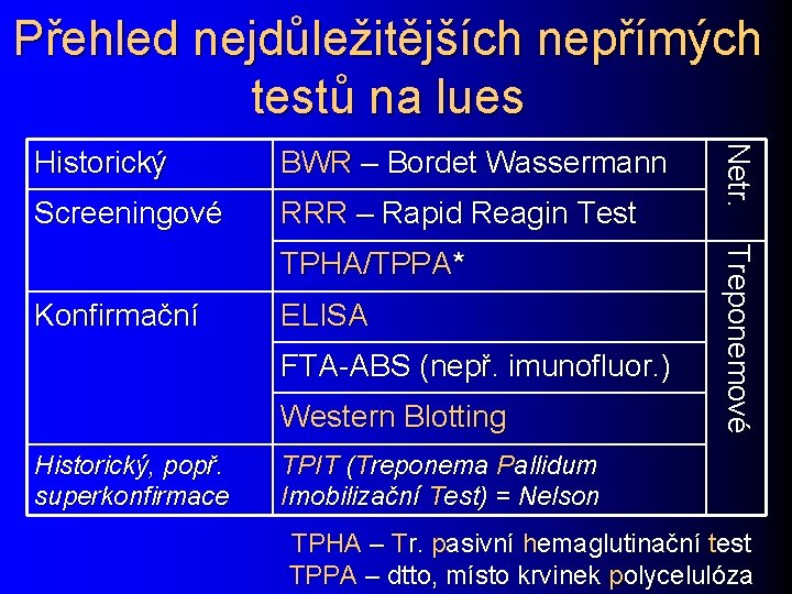 Přehled nejdůležitějších nepřímých testů na lues BWR – Bordet Wassermann Screeningové RRR – Rapid