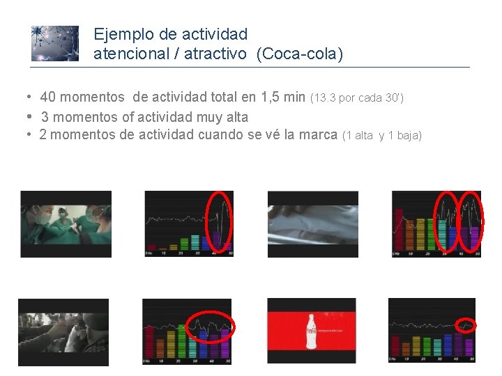 Ejemplo de actividad atencional / atractivo (Coca-cola) • 40 momentos de actividad total en