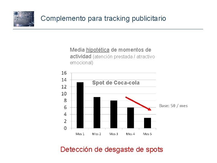 Complemento para tracking publicitario Media hipotética de momentos de actividad (atención prestada / atractivo
