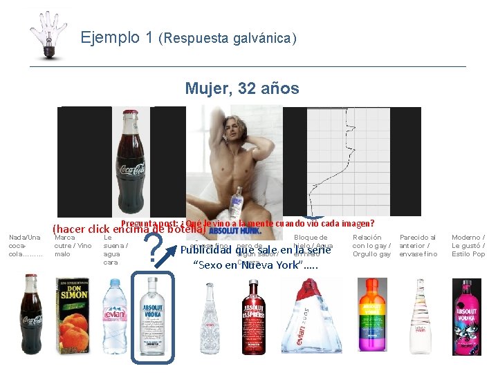 Ejemplo 1 (Respuesta galvánica) Mujer, 32 años Pregunta post: ¿Qué le vino a la