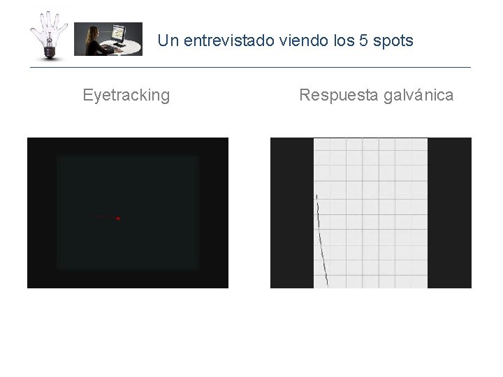 Un entrevistado viendo los 5 spots Eyetracking Respuesta galvánica 