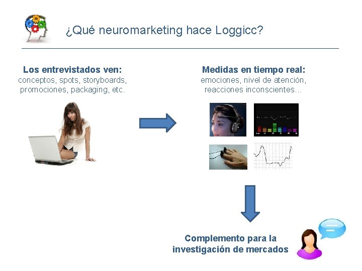 ¿Qué neuromarketing hace Loggicc? Los entrevistados ven: Medidas en tiempo real: conceptos, spots, storyboards,