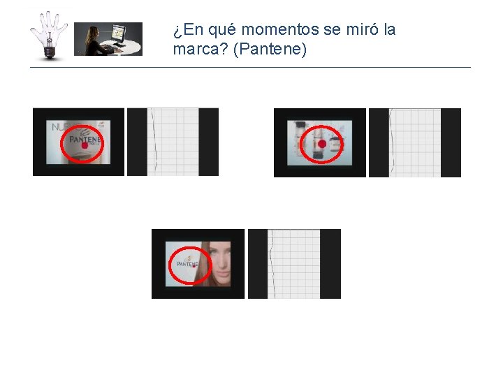 ¿En qué momentos se miró la marca? (Pantene) 