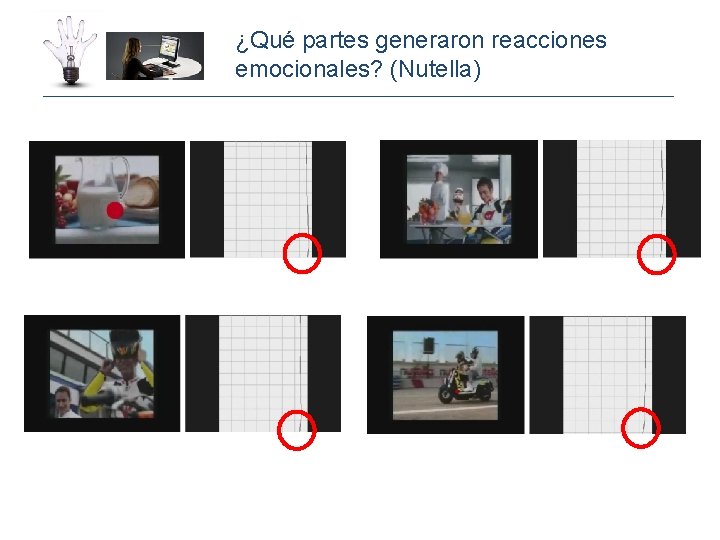 ¿Qué partes generaron reacciones emocionales? (Nutella) 