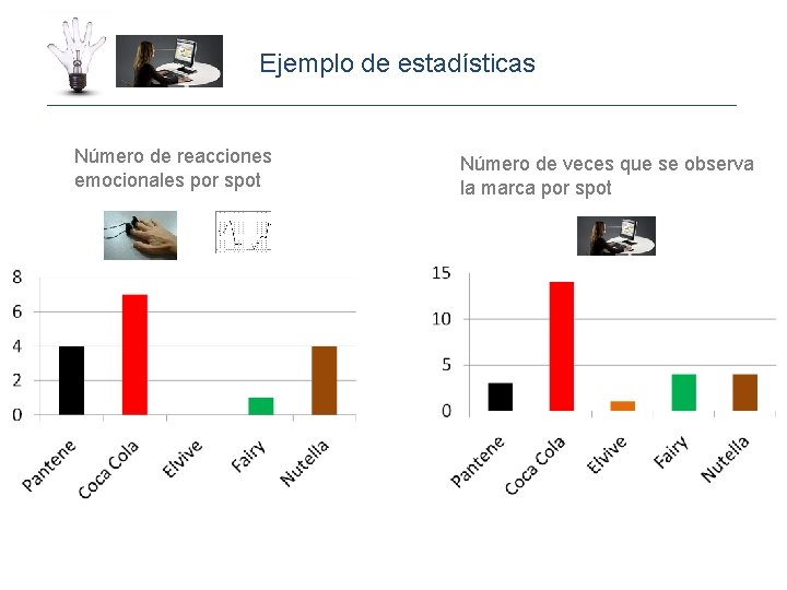Ejemplo de estadísticas Número de reacciones emocionales por spot Número de veces que se