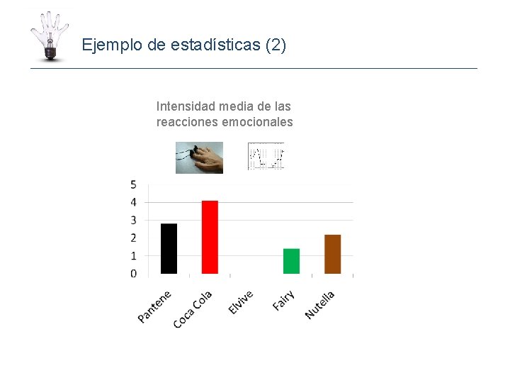 Ejemplo de estadísticas (2) Intensidad media de las reacciones emocionales 