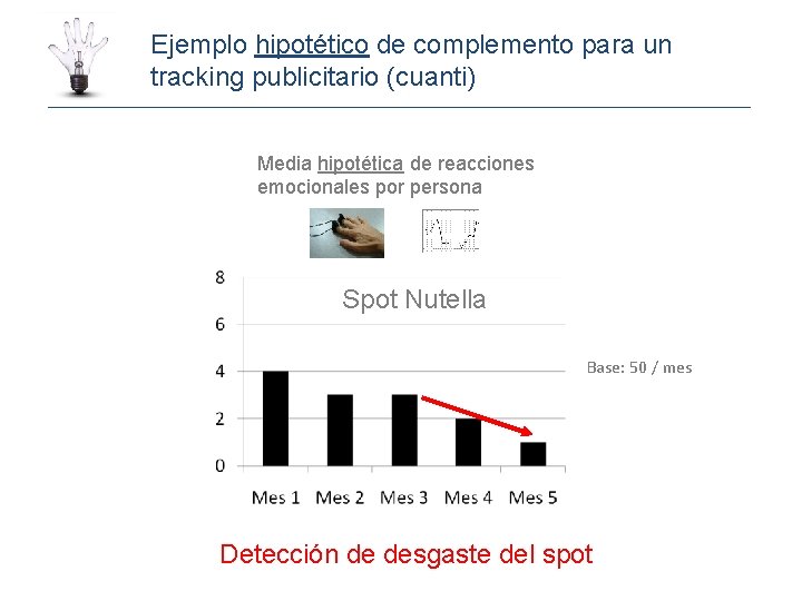 Ejemplo hipotético de complemento para un tracking publicitario (cuanti) Media hipotética de reacciones emocionales
