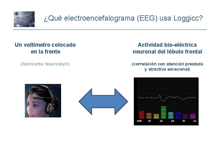 ¿Qué electroencefalograma (EEG) usa Loggicc? Un voltímetro colocado en la frente Actividad bio-eléctrica neuronal