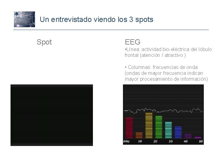 Un entrevistado viendo los 3 spots Spot EEG • Línea: actividad bio-eléctrica del lóbulo
