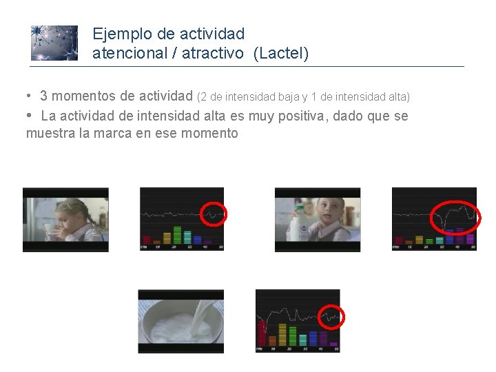 Ejemplo de actividad atencional / atractivo (Lactel) • 3 momentos de actividad (2 de