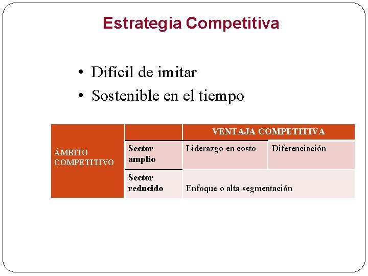 Estrategia Competitiva • Difícil de imitar • Sostenible en el tiempo VENTAJA COMPETITIVA ÁMBITO