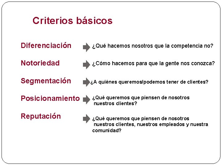 Criterios básicos Diferenciación ¿Qué hacemos nosotros que la competencia no? Notoriedad ¿Cómo hacemos para