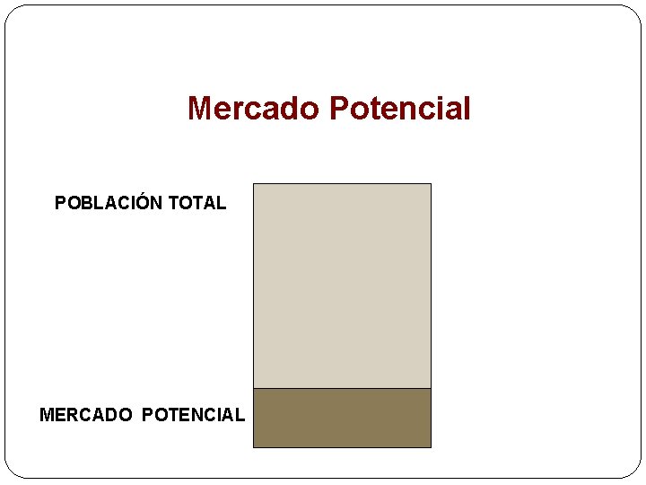 Mercado Potencial POBLACIÓN TOTAL MERCADO POTENCIAL 