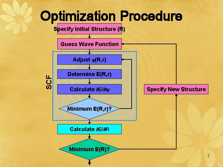 Optimization Procedure Specify Initial Structure (R) Guess Wave Function SCF Adjust (R, r) Determine