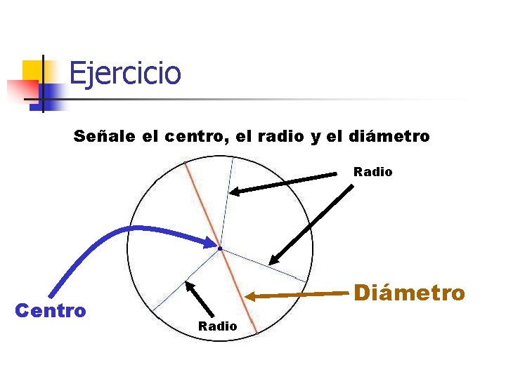 Ejercicio Señale el centro, el radio y el diámetro Radio Centro Diámetro Radio 