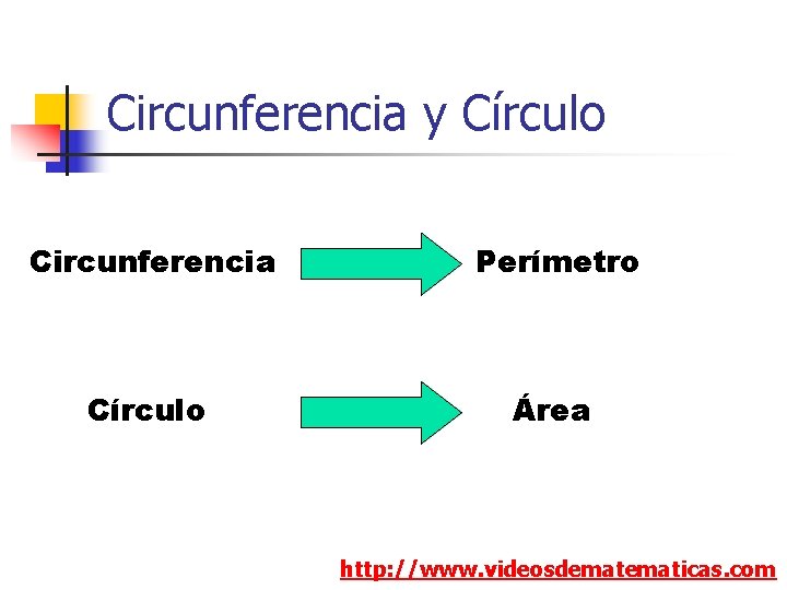 Circunferencia y Círculo Circunferencia Perímetro Círculo Área http: //www. videosdematicas. com 