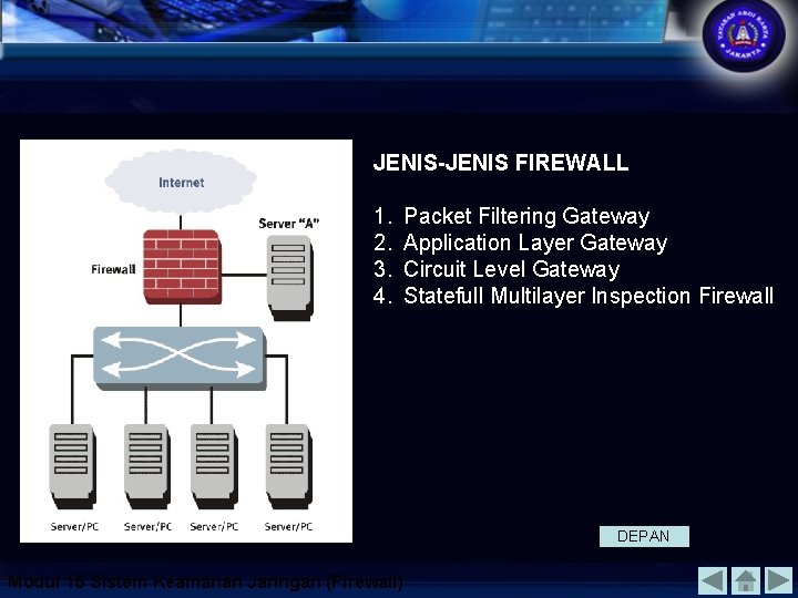 JENIS-JENIS FIREWALL 1. 2. 3. 4. Packet Filtering Gateway Application Layer Gateway Circuit Level