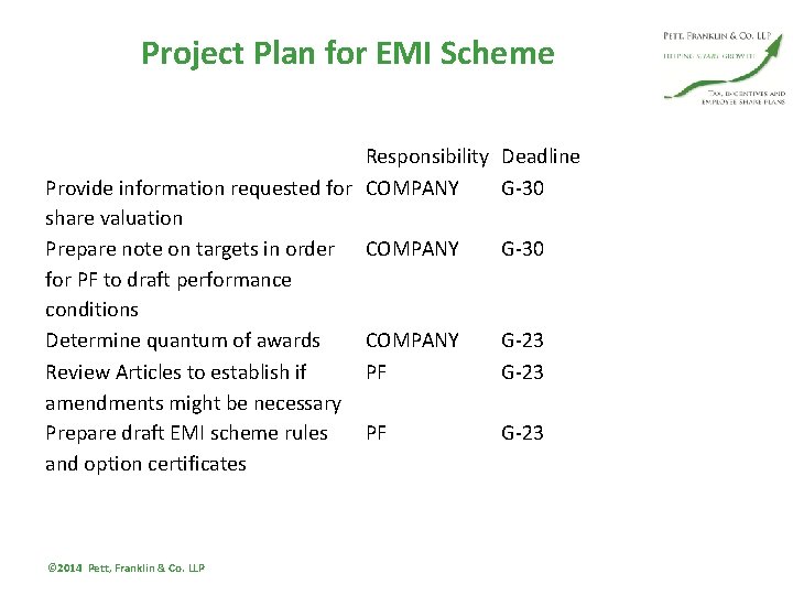 Project Plan for EMI Scheme Responsibility Deadline Provide information requested for COMPANY G-30 share