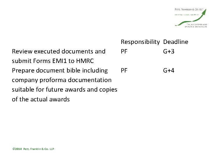Responsibility Deadline PF G+3 Review executed documents and submit Forms EMI 1 to HMRC