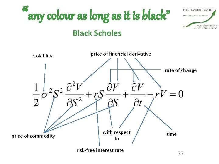 “any colour as long as it is black” Black Scholes volatility price of financial