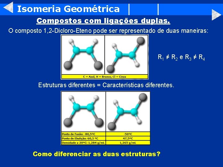 Isomeria Geométrica Compostos com ligações duplas. O composto 1, 2 -Dicloro-Eteno pode ser representado