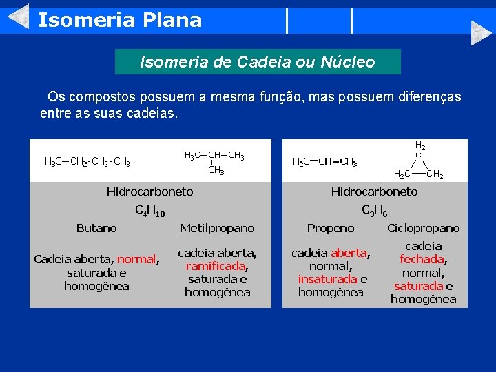 Isomeria Plana Isomeria de Cadeia ou Núcleo Os compostos possuem a mesma função, mas