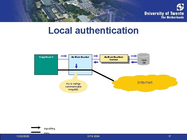 Local authentication Supplicant Authenticator Authentication Server User DB Internet Nu is veilige communicatie mogelijk