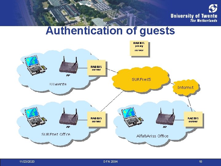 Authentication of guests 11/23/2020 DFN 2004 18 