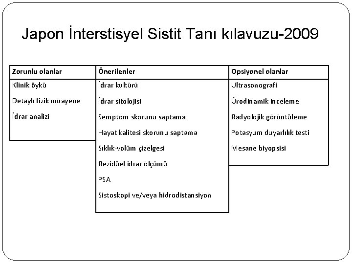 Japon İnterstisyel Sistit Tanı kılavuzu-2009 Zorunlu olanlar Önerilenler Opsiyonel olanlar Klinik öykü İdrar kültürü