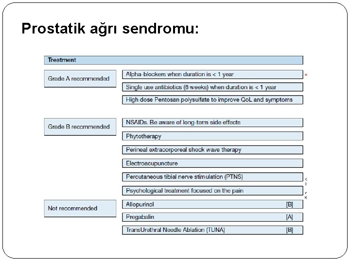 Prostatik ağrı sendromu: 