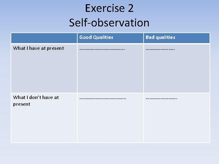 Exercise 2 Self-observation Good Qualities Bad qualities What I have at present ………………. .