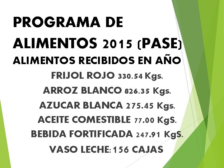 PROGRAMA DE ALIMENTOS 2015 (PASE) ALIMENTOS RECIBIDOS EN AÑO FRIJOL ROJO 330. 54 Kgs.