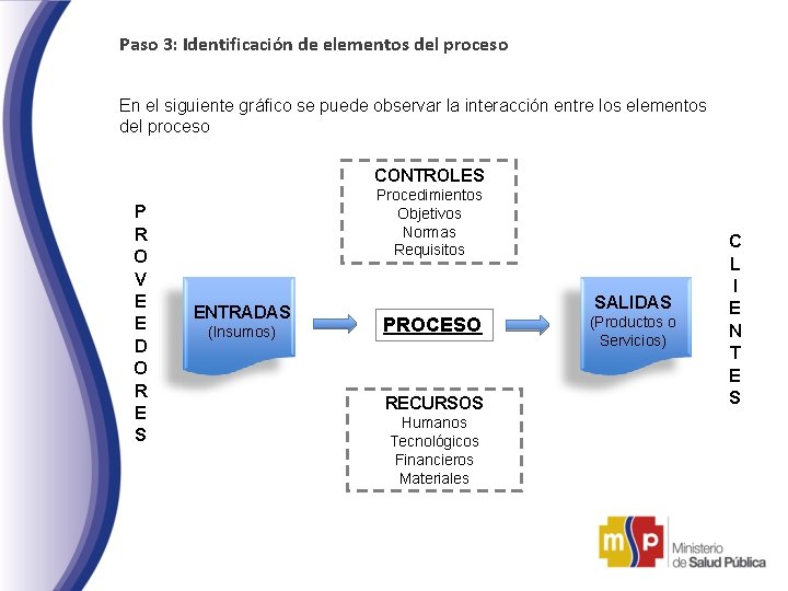 Paso 3: Identificación de elementos del proceso En el siguiente gráfico se puede observar