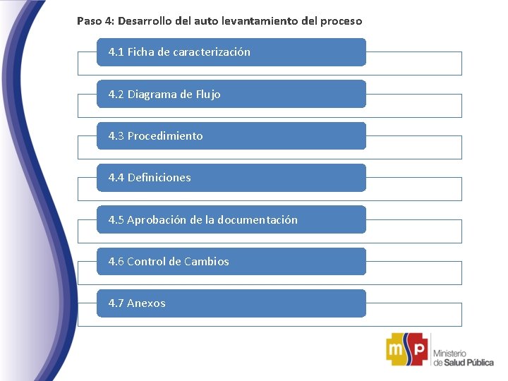 Paso 4: Desarrollo del auto levantamiento del proceso 4. 1 Ficha de caracterización 4.