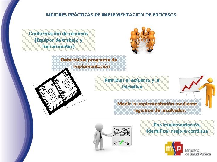 MEJORES PRÁCTICAS DE IMPLEMENTACIÓN DE PROCESOS Conformación de recursos (Equipos de trabajo y herramientas)