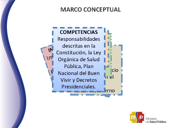 MARCO CONCEPTUAL COMPETENCIAS ATRIBUCIONES DISPARADOR Responsabilidades ES Responsabilidades R O P D REvento Od.