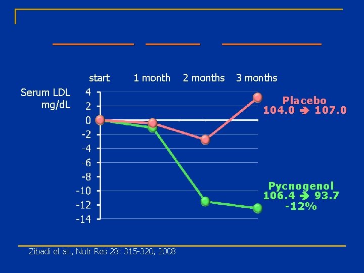 pycnogenol serum benefits