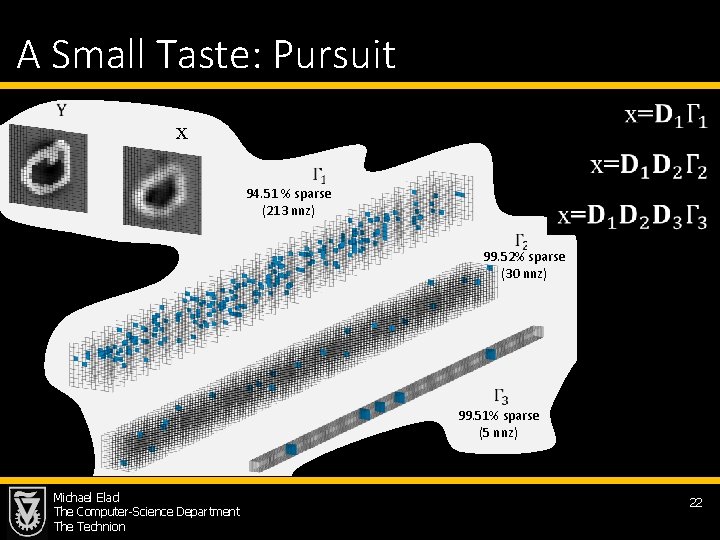 A Small Taste: Pursuit x 94. 51 % sparse (213 nnz) 99. 52% sparse