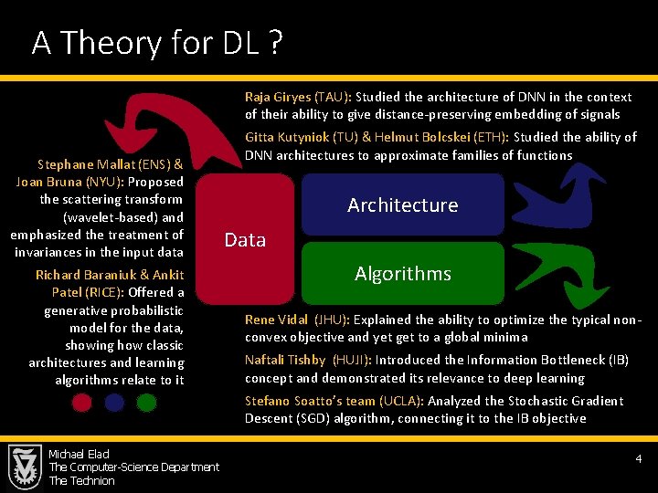 A Theory for DL ? Raja Giryes (TAU): Studied the architecture of DNN in